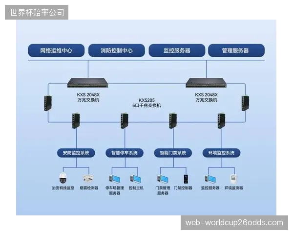 西门子内部数据显示：其部署在楼宇的预测性维护系统，可将非计划停机风险降低85%